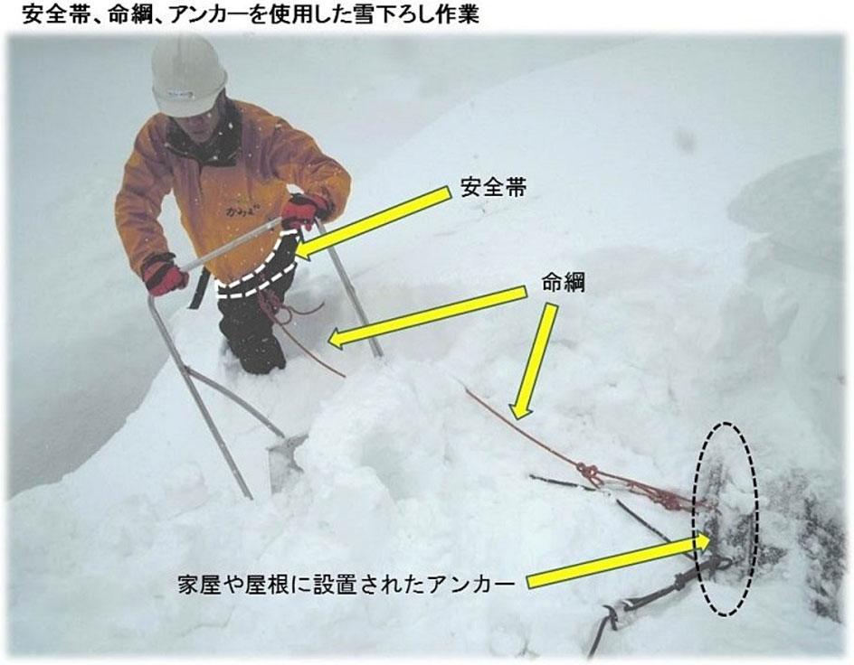 新潟県地域政策課　雪下ろし作業用具の入手、使い方へのリンク